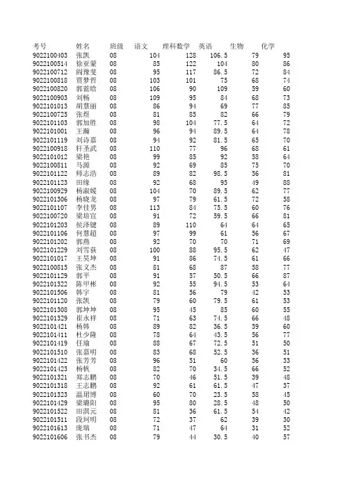 平顶山市一高2012-2013学年第二学期期末高二理科成绩单