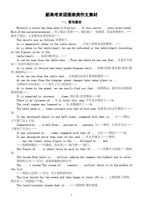 高中英语2023新高考图表类作文素材和写作模板整理
