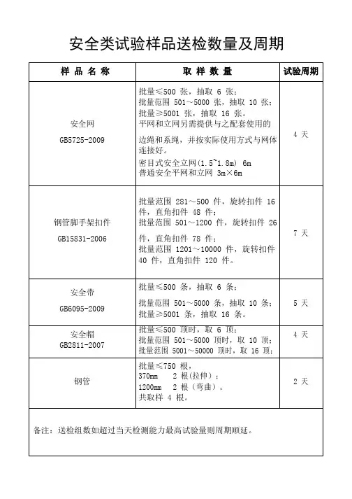 安全类试验样品送检数量及周期