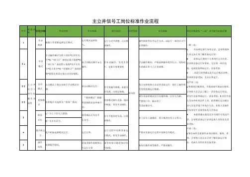 主立井信号工岗位标准作业流程