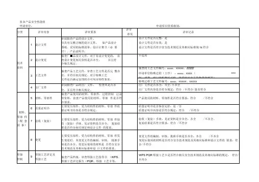 压力管道元件评审记录簿簿安全系统性能组20180715