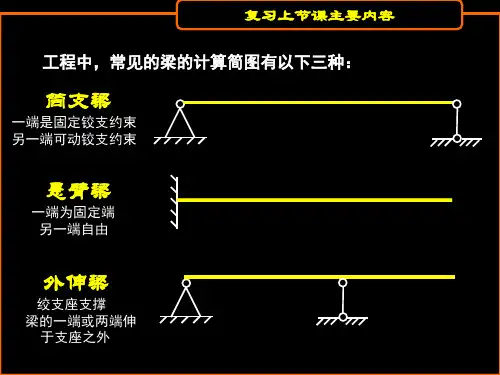 剪力弯矩图