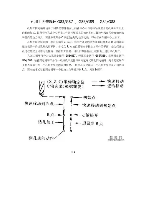 孔加工固定循环G83G87 、G85G89、 G84G88