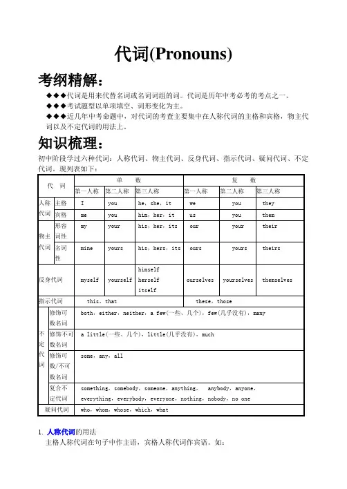 初三中考英语复习语法专项_代词 (精讲精练)
