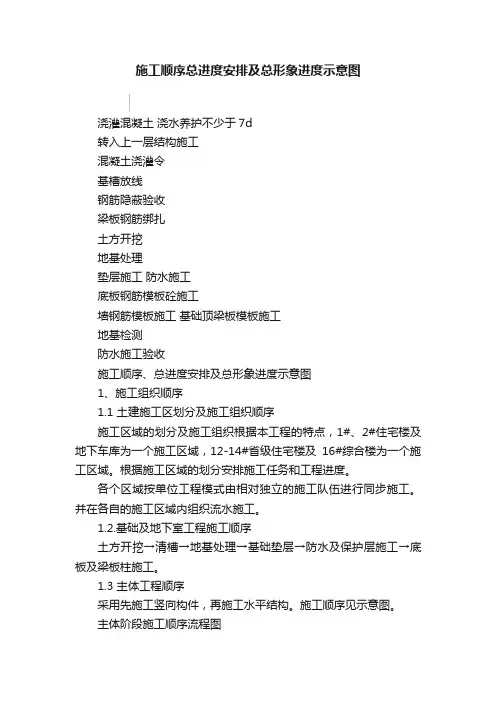 施工顺序总进度安排及总形象进度示意图