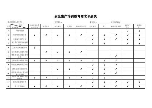 安全培训需求识别表