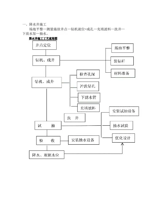 降排水施工方案