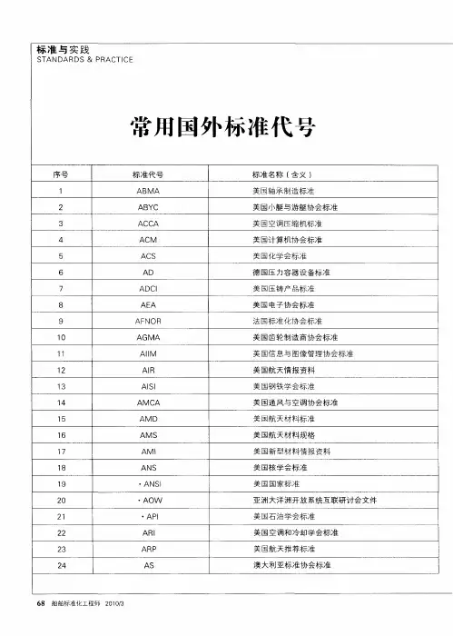 常用国外标准代号