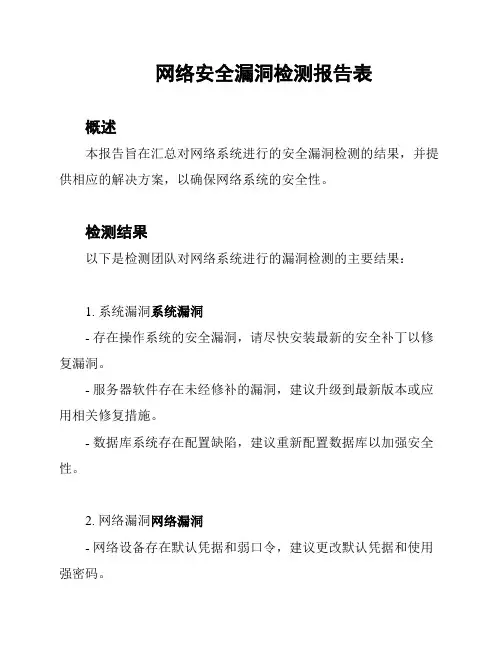 网络安全漏洞检测报告表