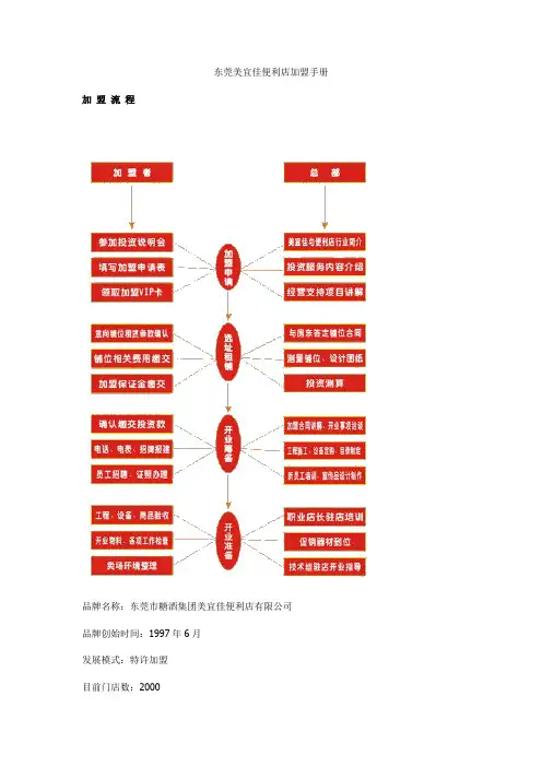 东莞美宜佳便利店加盟手册