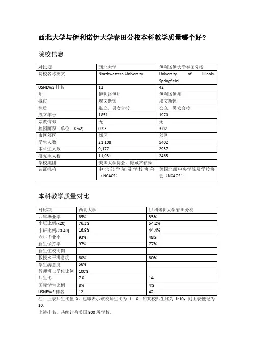 西北大学与伊利诺伊大学春田分校本科教学质量对比