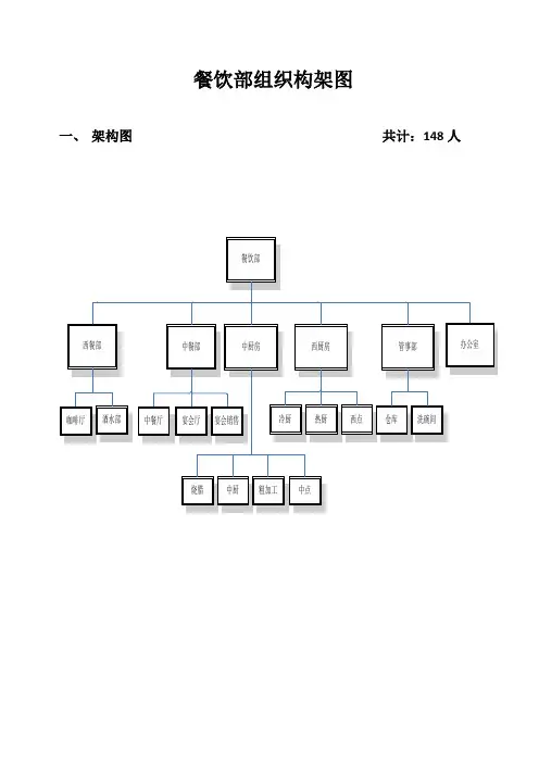 餐饮部组织构架图(新)