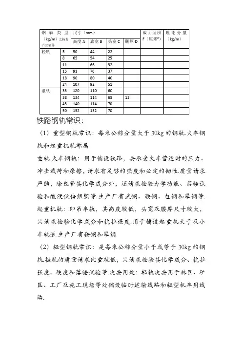 常用钢轨规格表