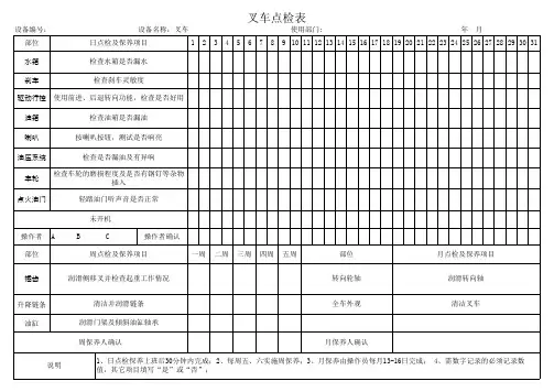 燃油叉车点检表