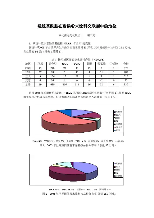 羟烷基酰胺(HAA)在耐候粉末涂料交联剂中的地位