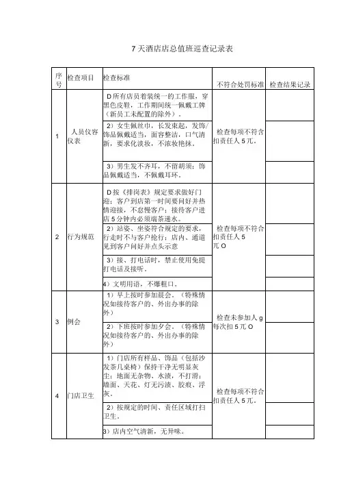 7天酒店店总值班巡查记录表