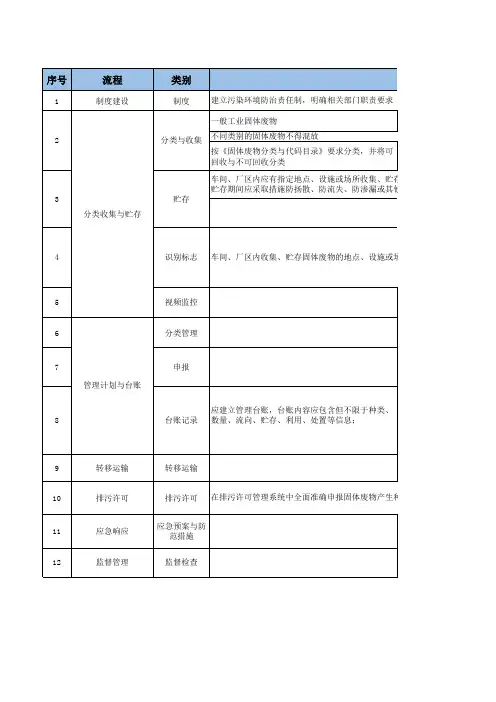 固体废物规范化管理要求及法规V0