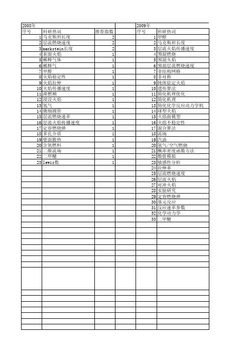 【国家自然科学基金】_层流火焰速度_基金支持热词逐年推荐_【万方软件创新助手】_20140802