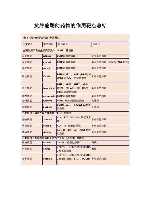 药物化学药物作用靶点总结