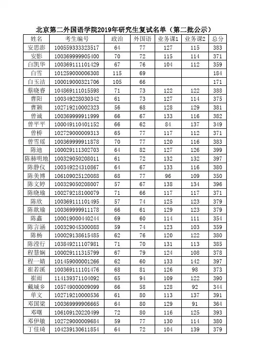 北京第二外国语学院2019年研究生复试名单(第二批公示)