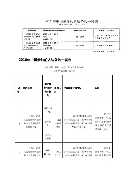 2004年—2011年中国参加的多边条约一览表资料
