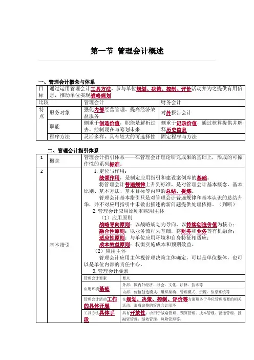 初级会计实务第7章