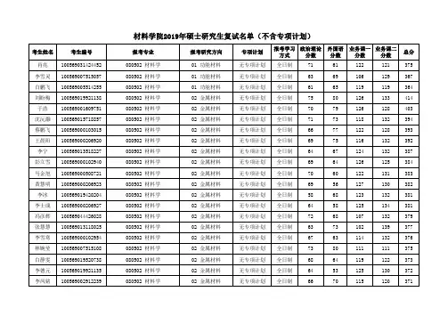 天津大学材料学院2019年硕士研究生复试名单(不含专项计划)