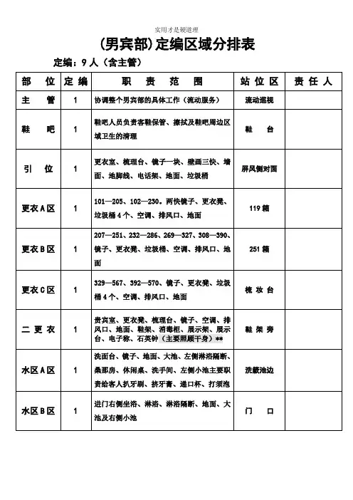 【酒店行业】002营业部定编区域分排表.doc