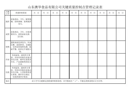 生产投料记录表