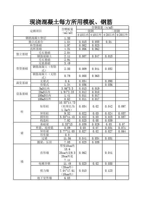 现浇混凝土模板、钢筋参考表 (自动保存的)