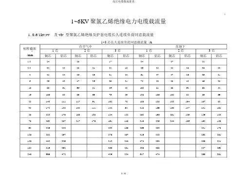 高压电缆载流量表