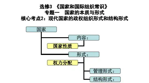 高中政治人教版选修3 专题1.2  现代国家的政权组织形式 课件 (共15张PPT)