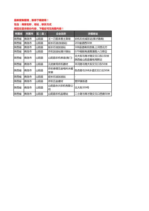 新版陕西省商洛市山阳县农机企业公司商家户名录单联系方式地址大全11家