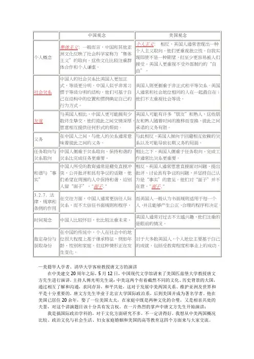 中美比较框架