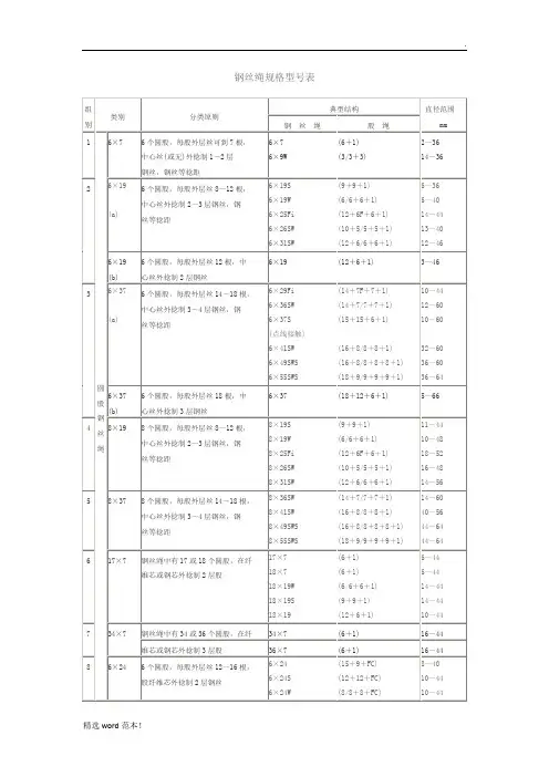钢丝绳规格型号表