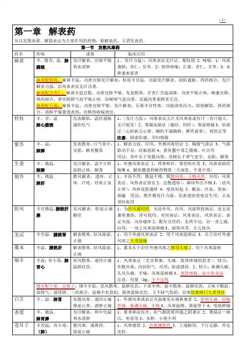 执业药师XXXX中药学整理表格_(强烈推荐,看了不后悔)