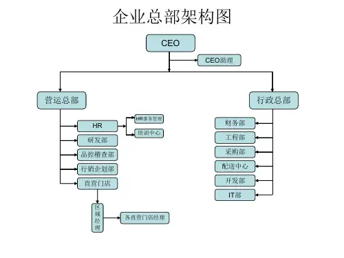 餐饮组织架构图