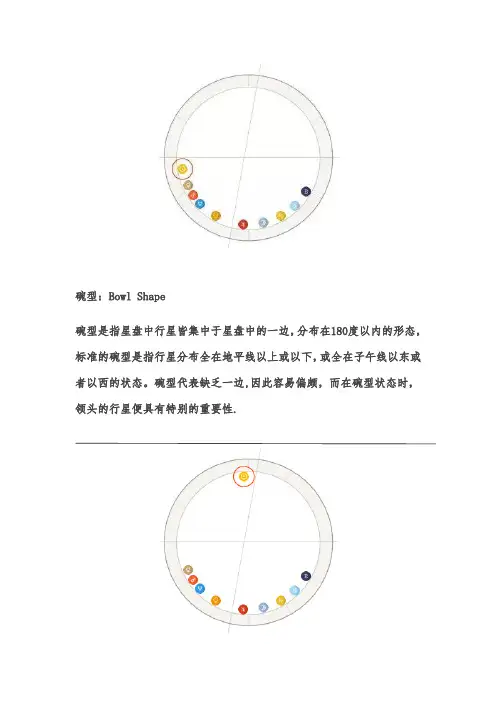 星盘形态所代表的人生模式