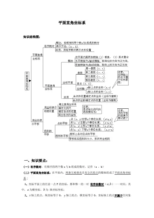 平面直角坐标系知识梳理及经典题型(教师版)