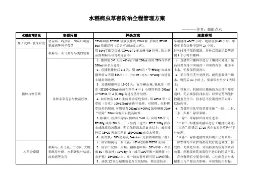 水稻病虫草害防治全程解决方案