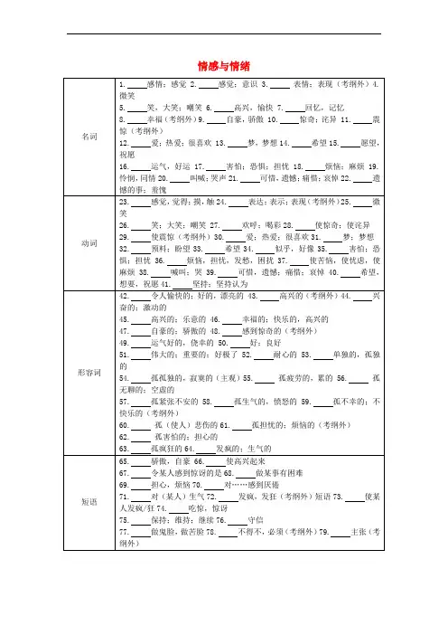 广东省2017中考英语 第三部分 省卷话题语篇突破 话题一 人际交往;家庭 朋友与周围的人;情感与情绪 词汇风