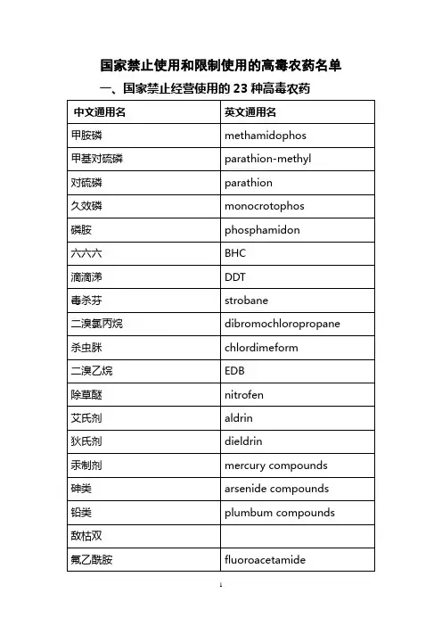 国家禁止使用和限制使用的高毒农药名单