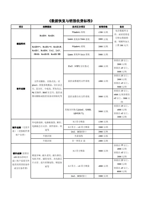 数据恢复参考收费标准