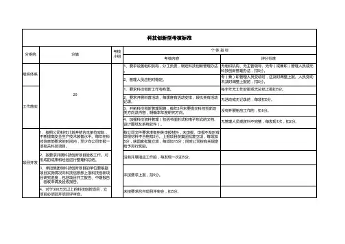 科技创新型考核标准