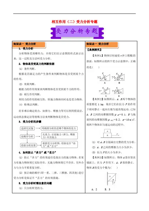高中物理 相互作用(二)受力分析专题