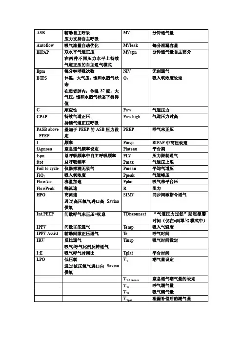 呼吸机英文名称
