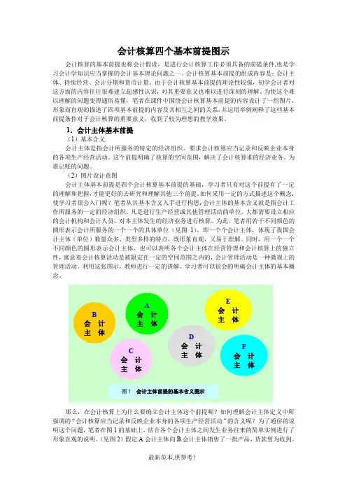 会计核算的四个前提图示