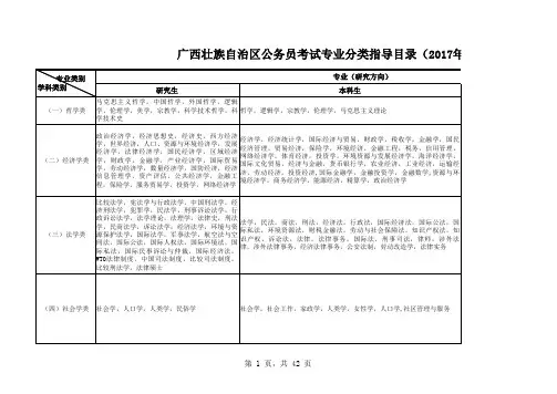 专业分类(大类)