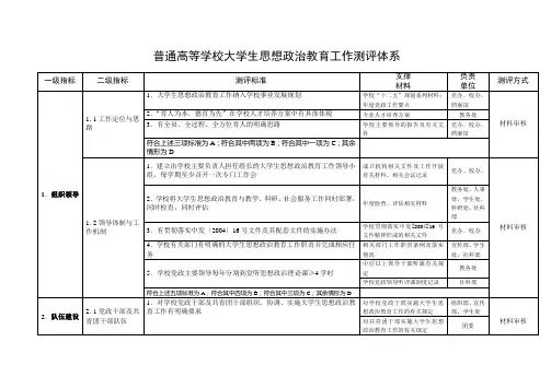 普通高等学校大学生思想政治教育工作测评体系
