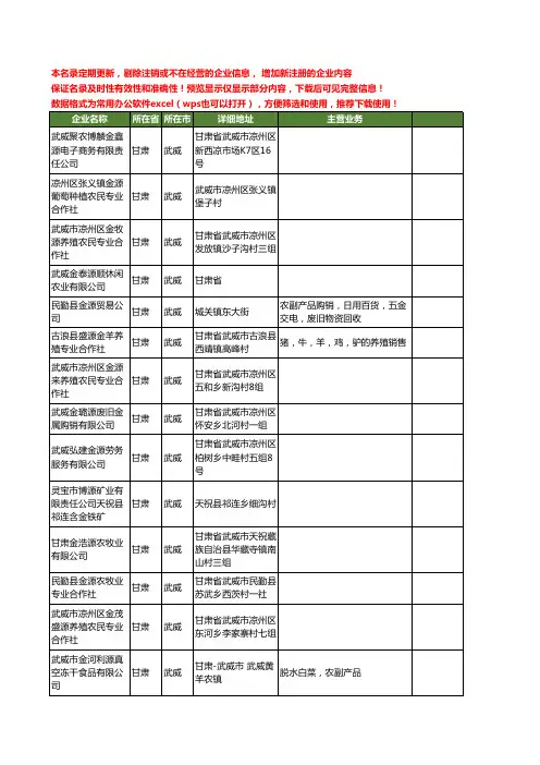 新版甘肃省武威金源工商企业公司商家名录名单联系方式大全31家